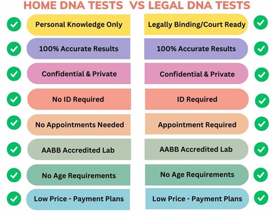Home or Legal Sibling Test